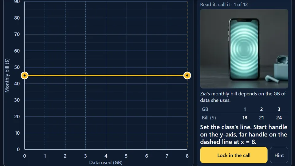 Graph It: Call the Line