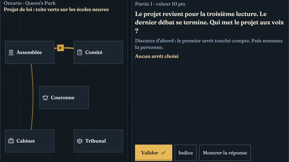Le Voyage d'une loi
