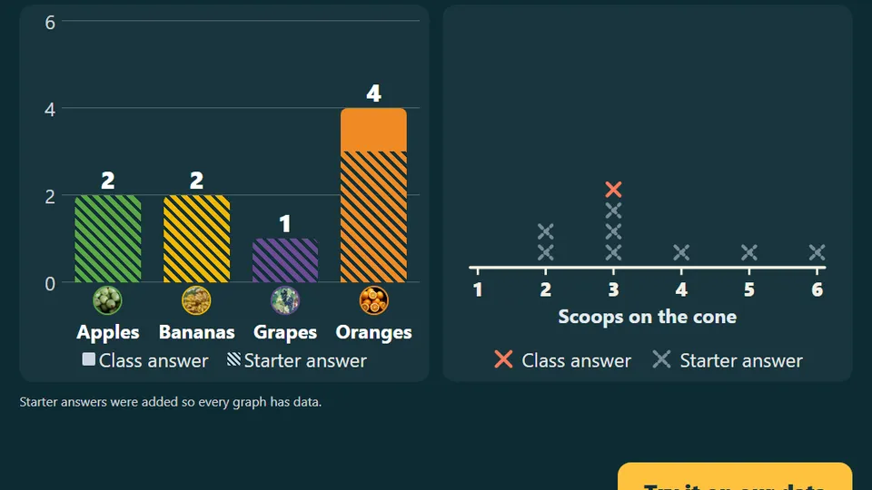 Class Survey Live: Our Data