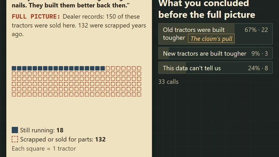 The Missing Data: Survivorship and Selection Bias